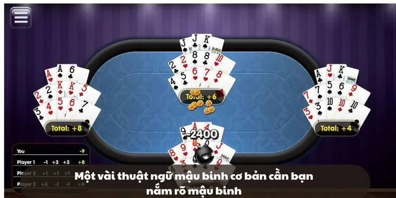 Một vài thuật ngữ mậu binh cơ bản cần bạn nắm rõ Một vài thuật ngữ mậu binh cơ bản cần bạn nắm rõ
